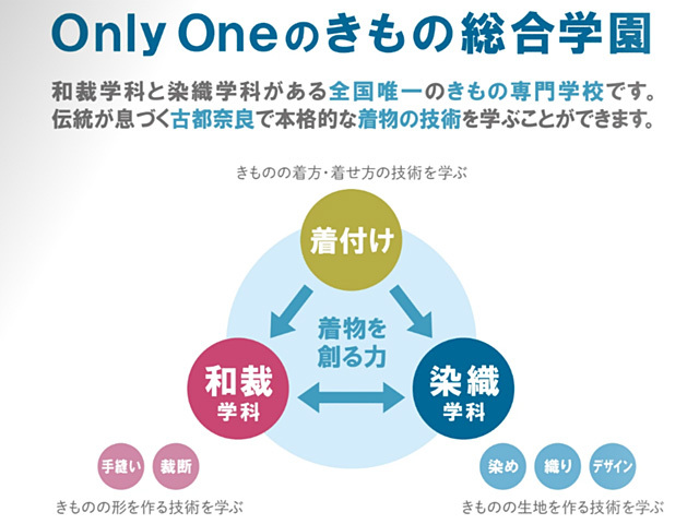 大原和服専門学園
